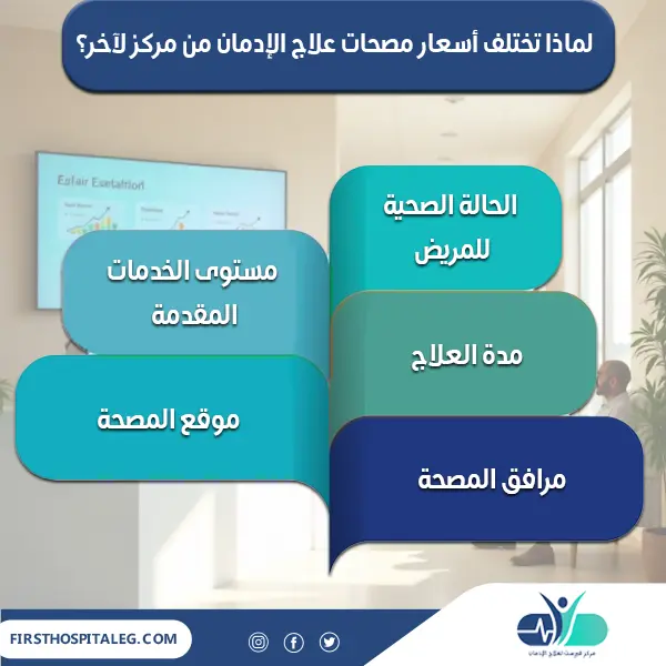 لماذا تختلف أسعار مصحات علاج الإدمان من مركز لآخر؟