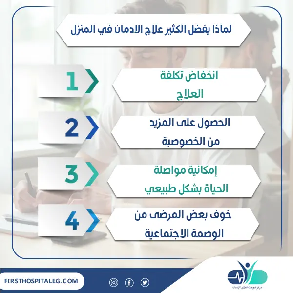 لماذا يفضل الكثير علاج الادمان بالمنزل؟