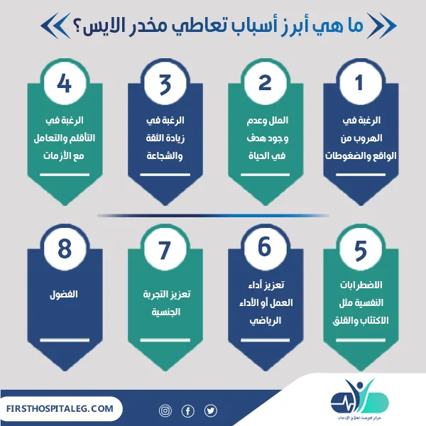 أسباب تعاطي مخدر الايس