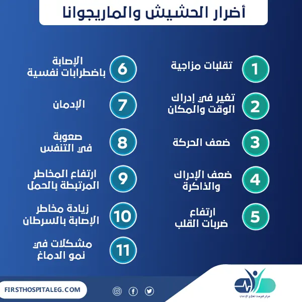 أضرار الحشيش والماريجوانا