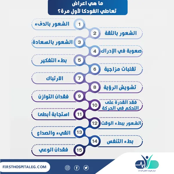 اعراض تعاطي الفودكا لأول مرة