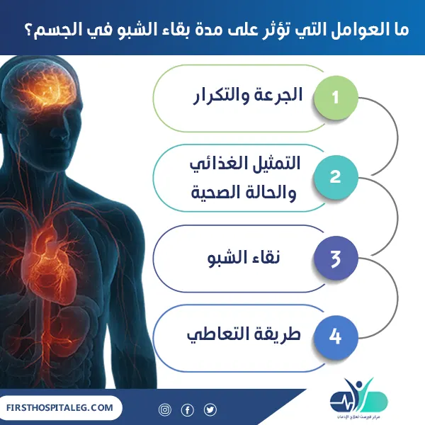 العوامل التي تؤثر على مدة بقاء الشبو في الجسم