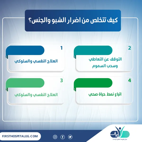 كيف تتخلص من اضرار الشبو والجنس؟