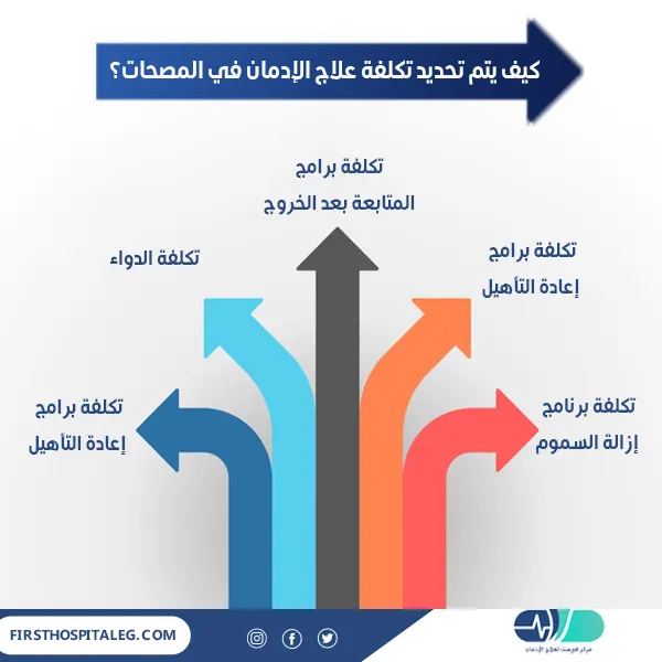 كيف يتم تحديد تكلفة علاج الإدمان في المصحات؟
