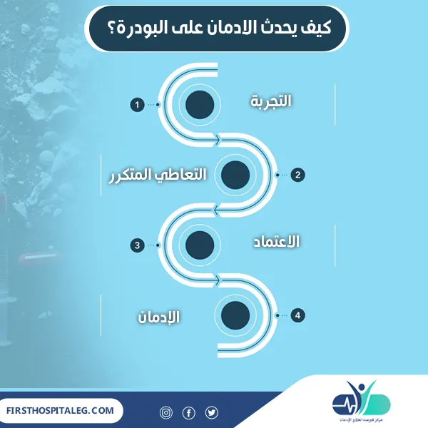 كيف يحدث الادمان على البودرة؟