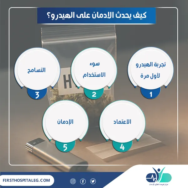 كيف يحدث الادمان على الهيدرو؟