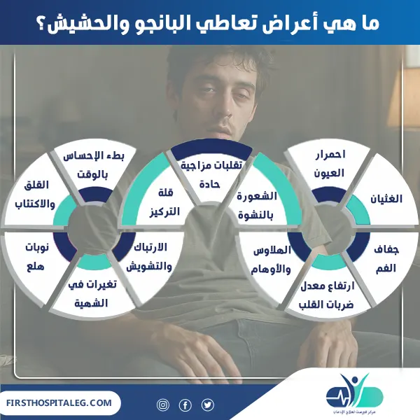 أعراض تعاطي البانجو والحشيش