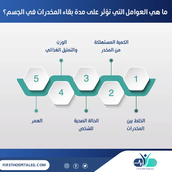 ما هي العوامل التي تؤثر على مدة بقاء المخدرات في الجسم؟