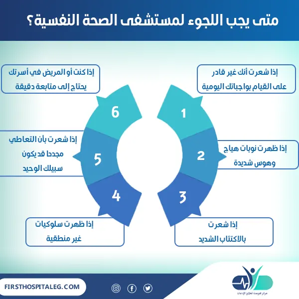 متى يجب اللجوء لمستشفى الصحة النفسية؟